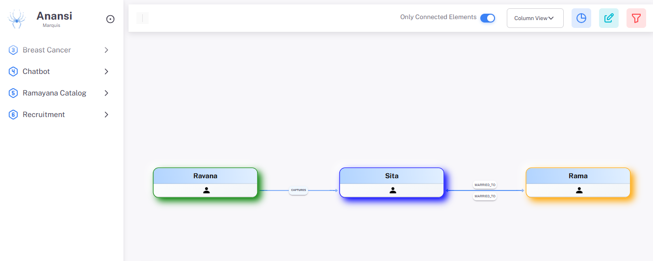 Graph View