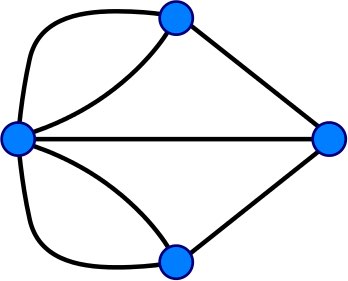 graphs graph according to Leonard Euler